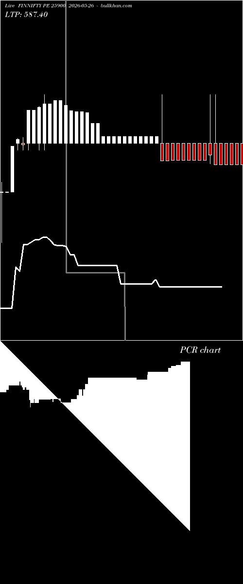  option chart FINNIFTY PE 25900 2026-05-26 