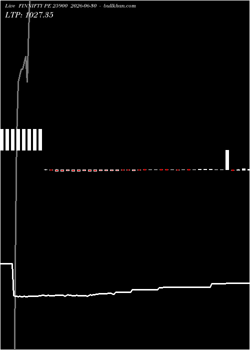  option chart FINNIFTY PE 25900 2026-06-30 