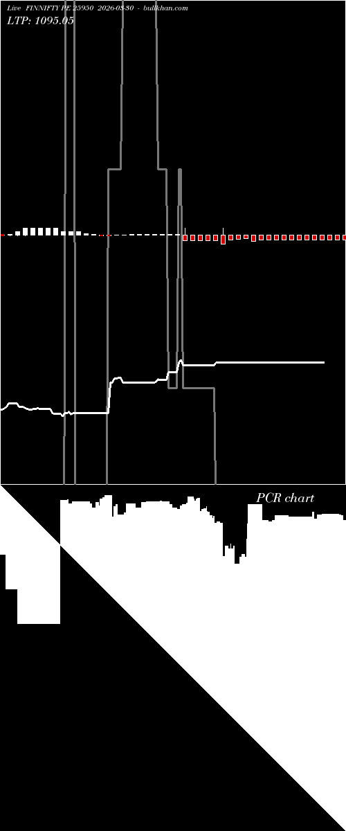  option chart FINNIFTY PE 25950 2026-03-30 