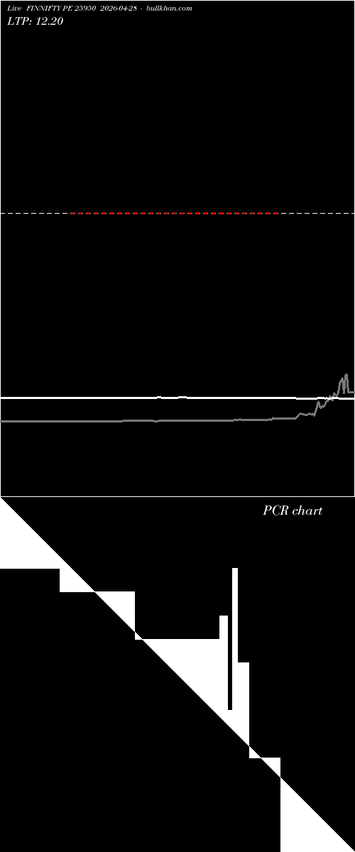  option chart FINNIFTY PE 25950 2026-04-28 