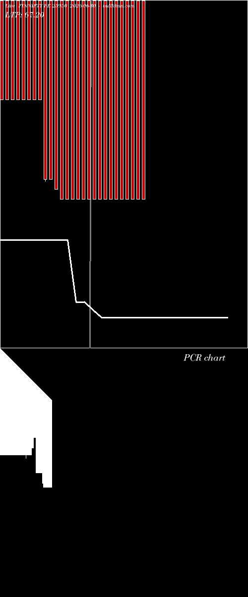  option chart FINNIFTY PE 25950 2026-06-30 