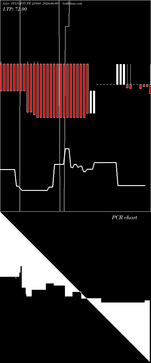  option chart FINNIFTY PE 25950 2026-06-30 