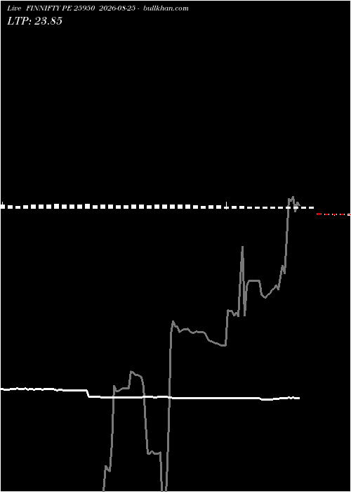  option chart FINNIFTY PE 25950 2026-08-25 