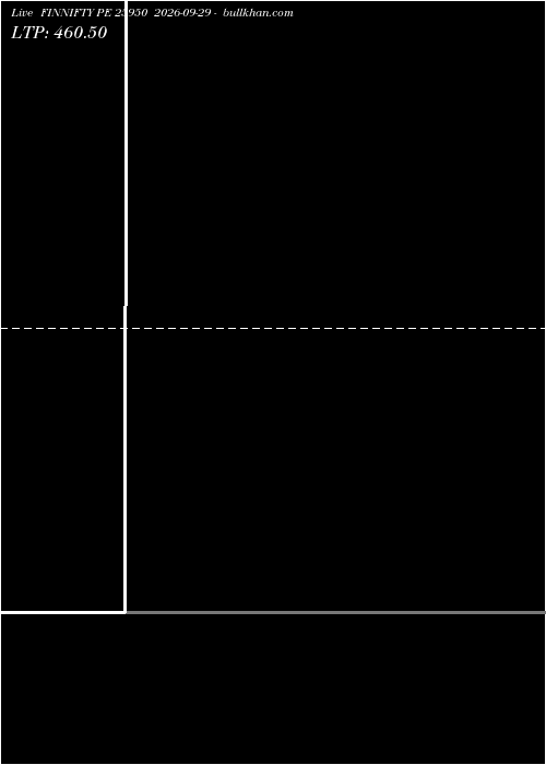  option chart FINNIFTY PE 25950 2026-09-29 