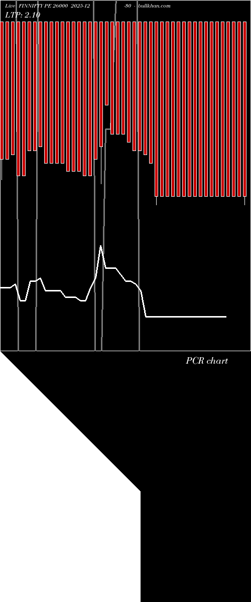  option chart FINNIFTY PE 26000 2025-12-30 