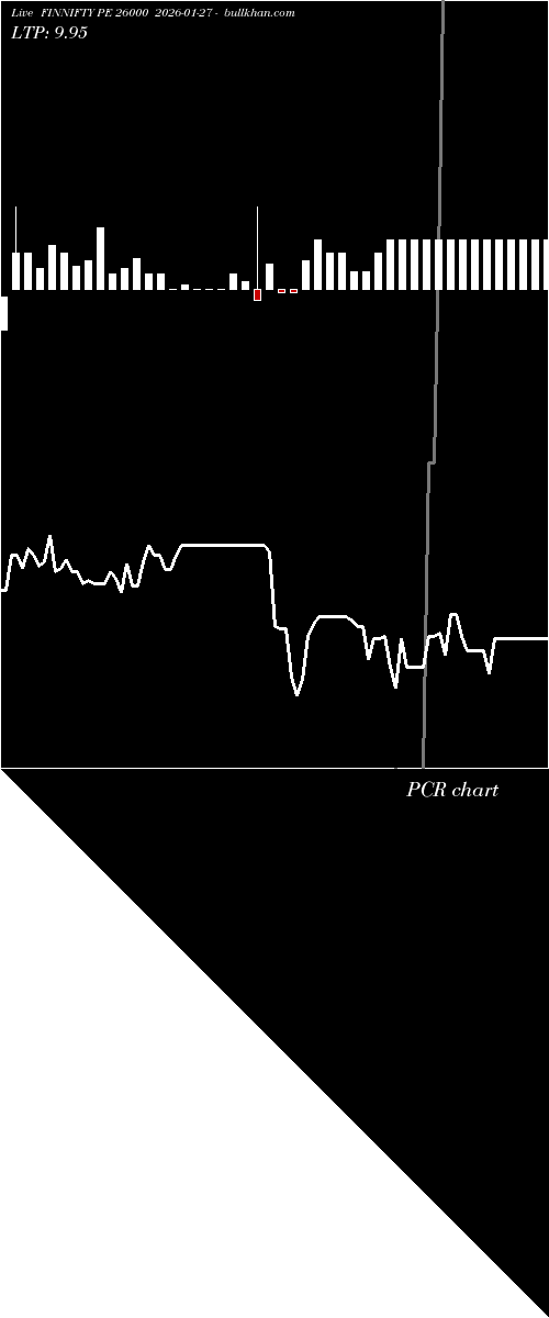  option chart FINNIFTY PE 26000 2026-01-27 