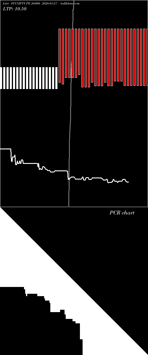  option chart FINNIFTY PE 26000 2026-01-27 