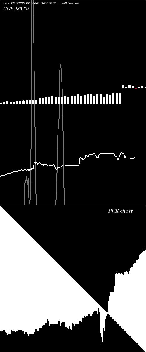  option chart FINNIFTY PE 26000 2026-03-30 