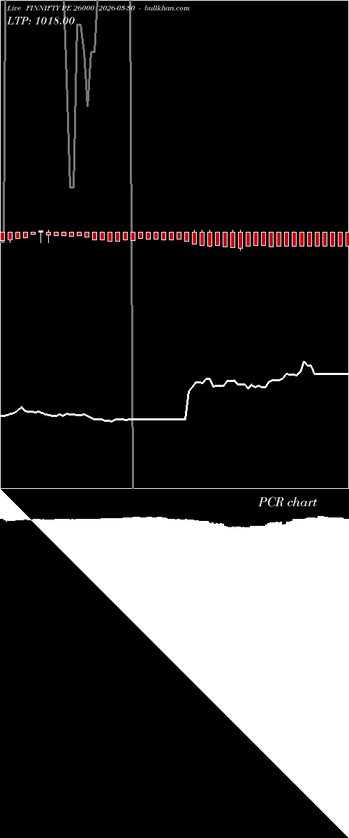  option chart FINNIFTY PE 26000 2026-03-30 
