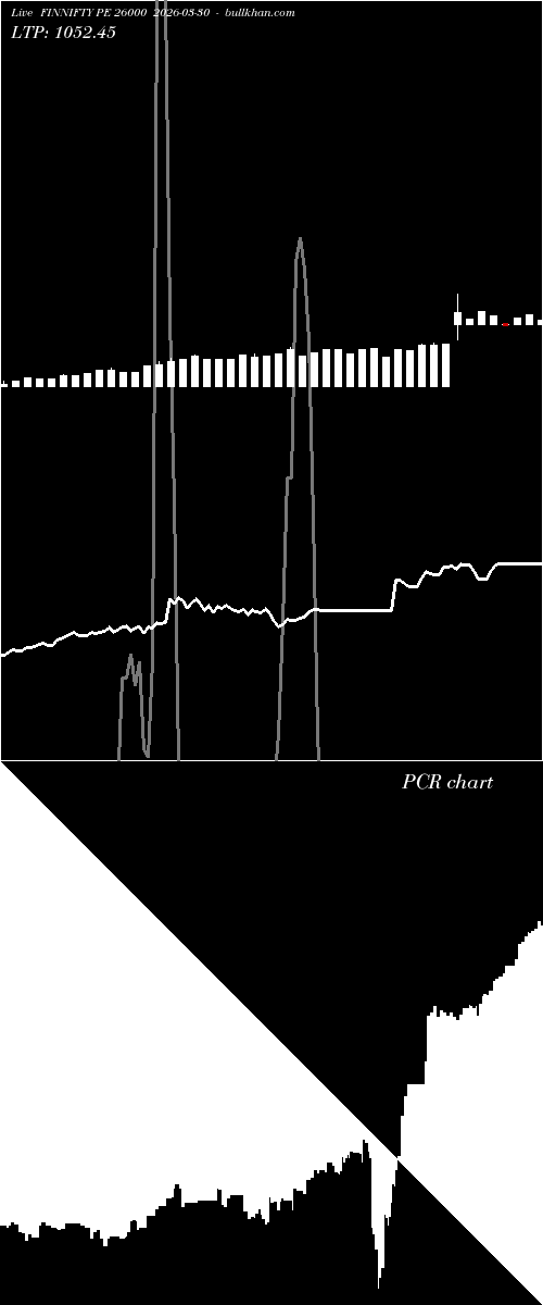  option chart FINNIFTY PE 26000 2026-03-30 