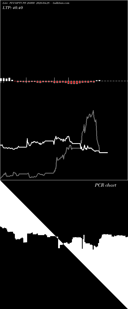  option chart FINNIFTY PE 26000 2026-04-28 