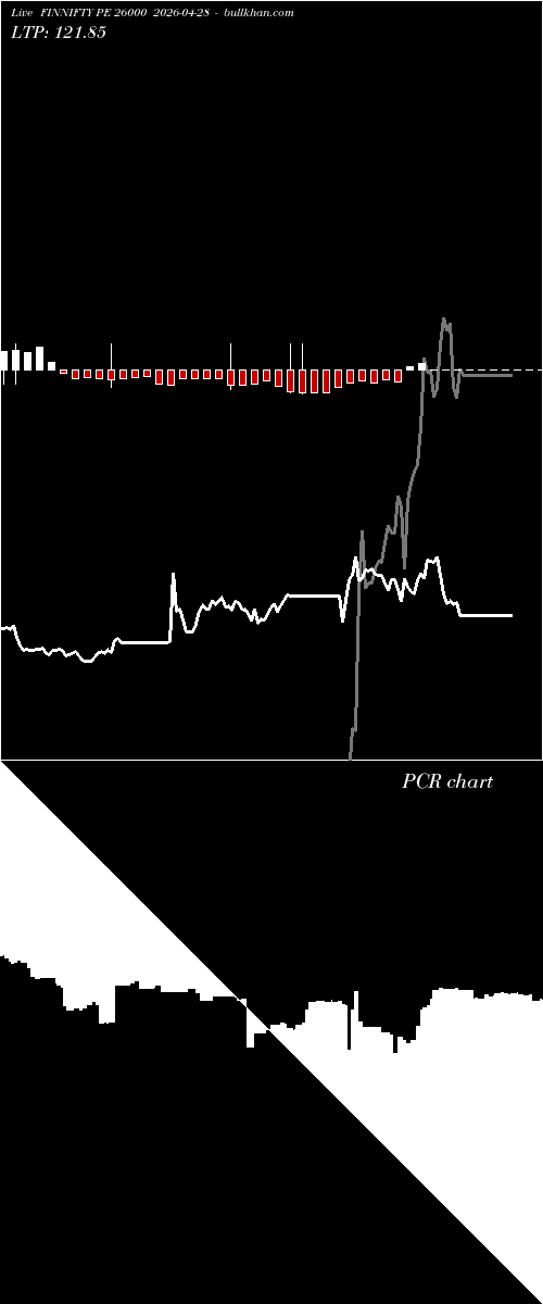  option chart FINNIFTY PE 26000 2026-04-28 