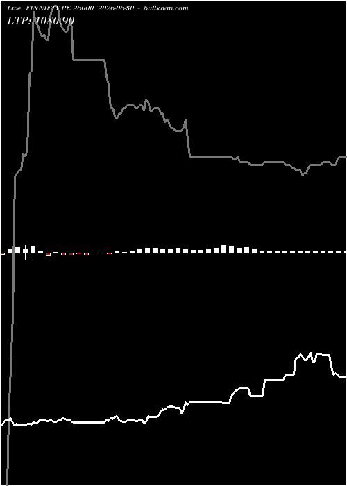  option chart FINNIFTY PE 26000 2026-06-30 