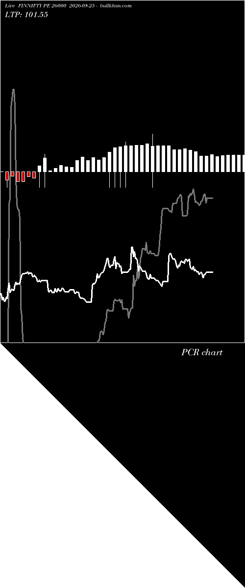  option chart FINNIFTY PE 26000 2026-08-25 