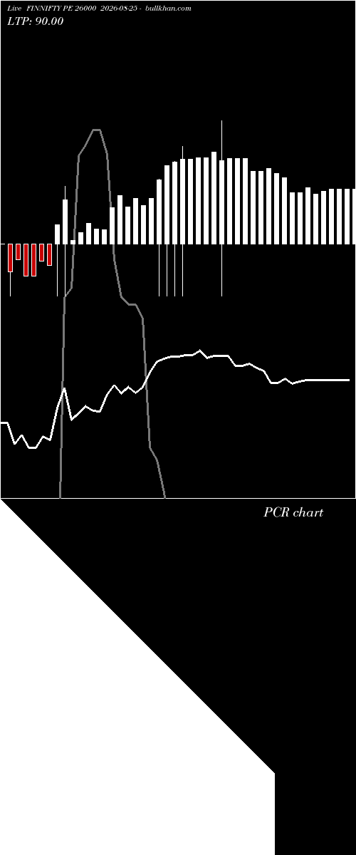  option chart FINNIFTY PE 26000 2026-08-25 