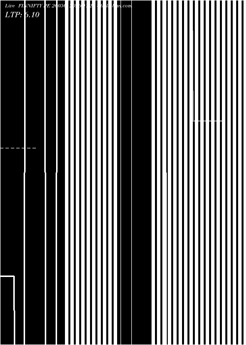  option chart FINNIFTY PE 26050 2026-01-27 