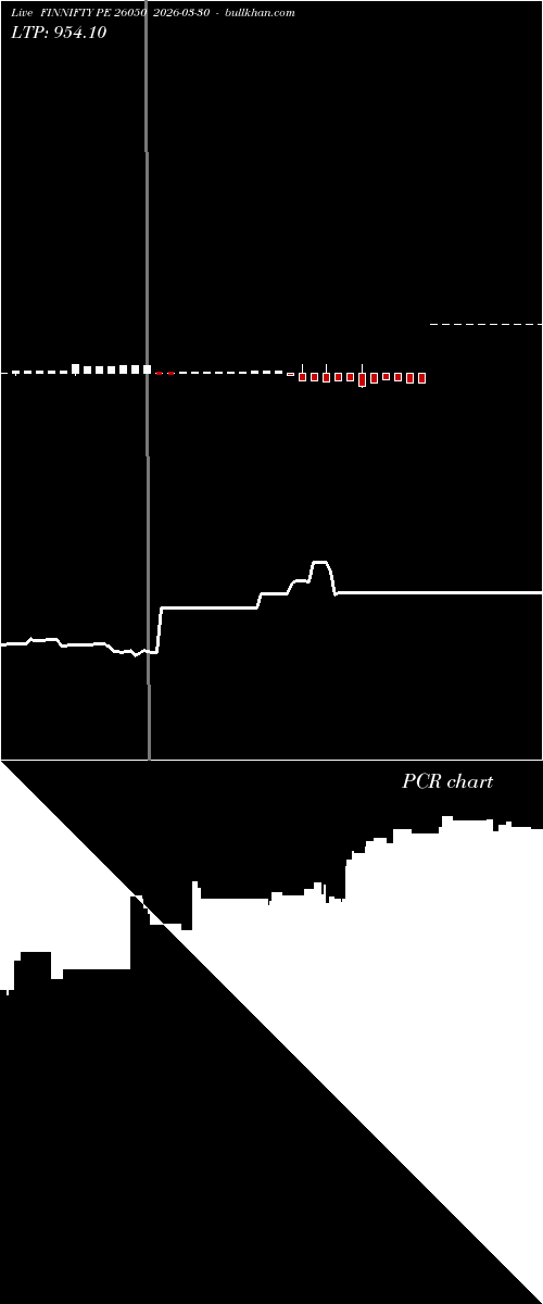  option chart FINNIFTY PE 26050 2026-03-30 