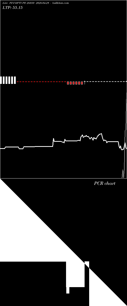  option chart FINNIFTY PE 26050 2026-04-28 