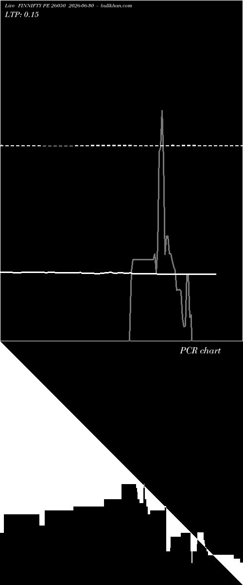 option chart FINNIFTY PE 26050 2026-06-30 