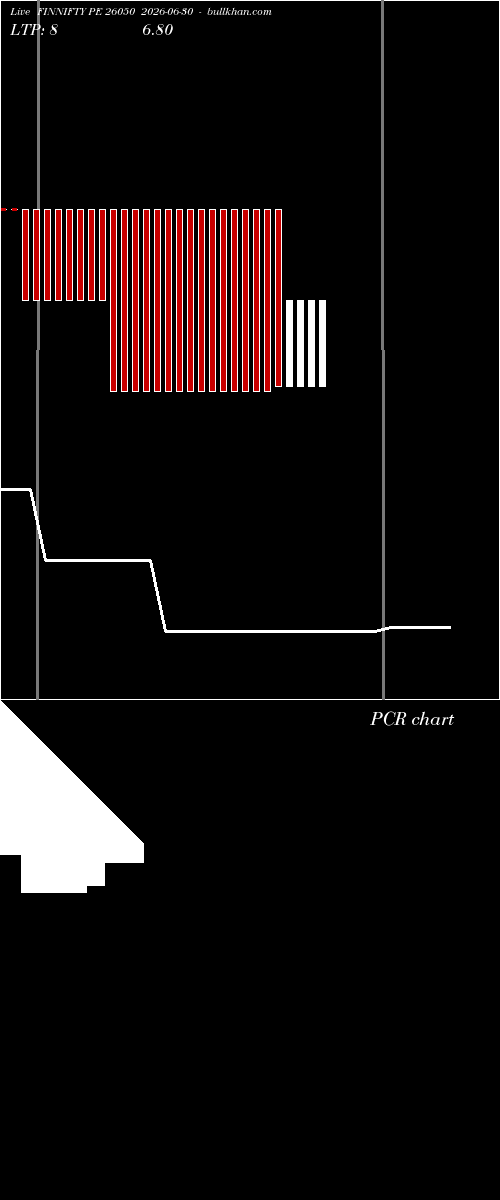  option chart FINNIFTY PE 26050 2026-06-30 