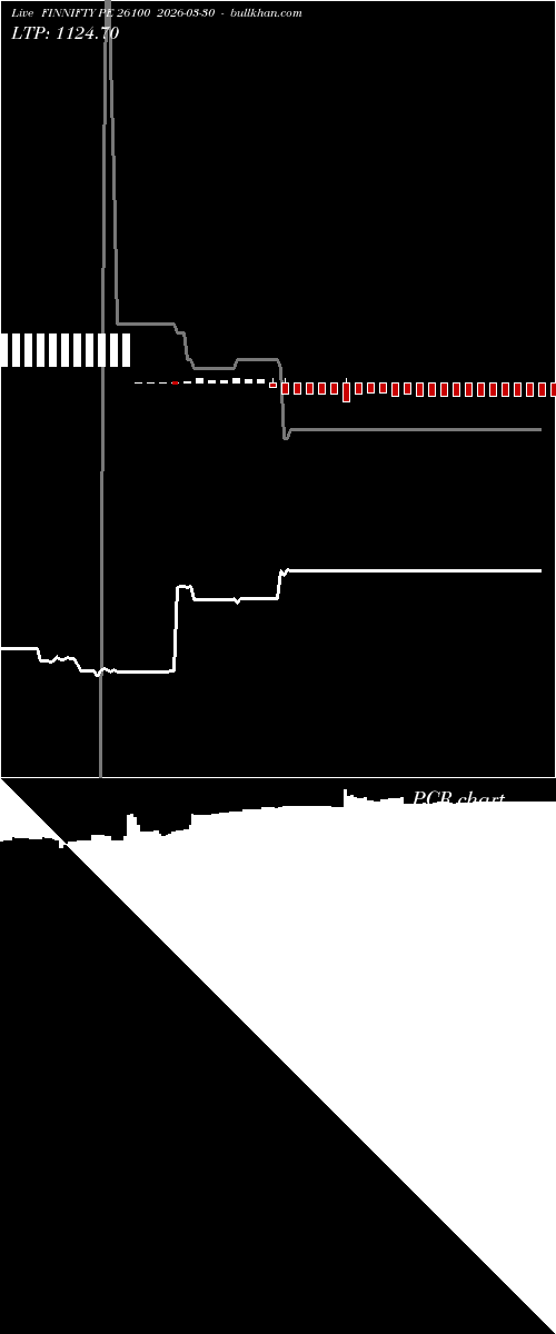  option chart FINNIFTY PE 26100 2026-03-30 