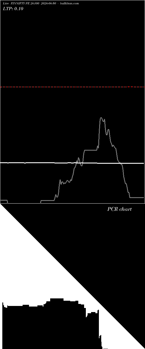  option chart FINNIFTY PE 26100 2026-06-30 