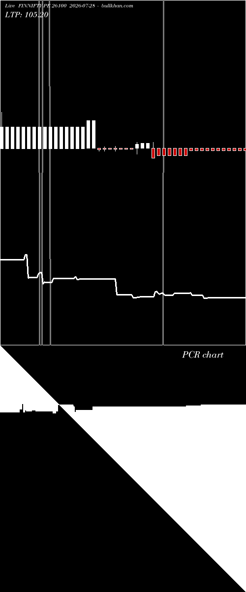  option chart FINNIFTY PE 26100 2026-07-28 