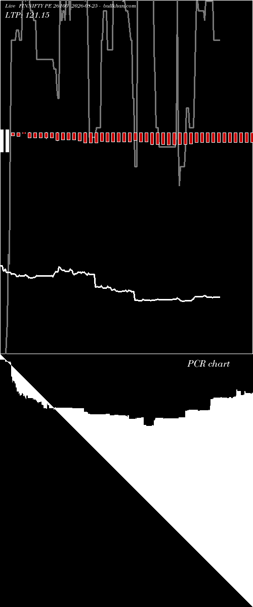  option chart FINNIFTY PE 26100 2026-08-25 