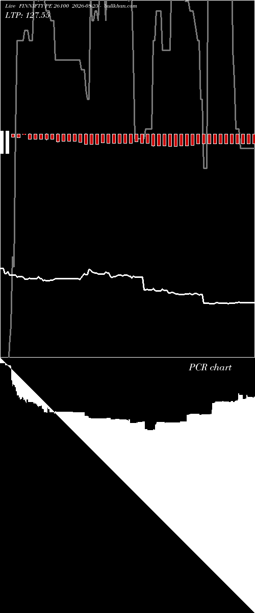  option chart FINNIFTY PE 26100 2026-08-25 