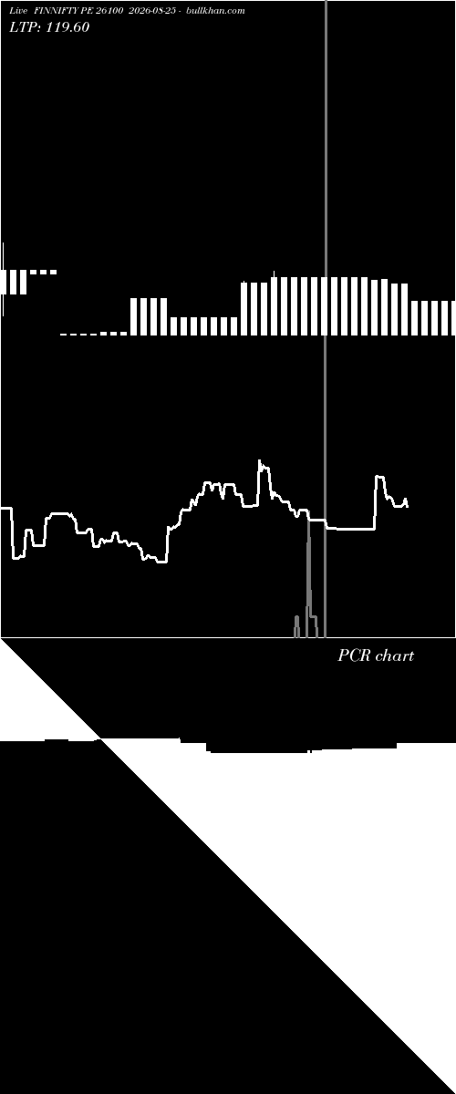  option chart FINNIFTY PE 26100 2026-08-25 