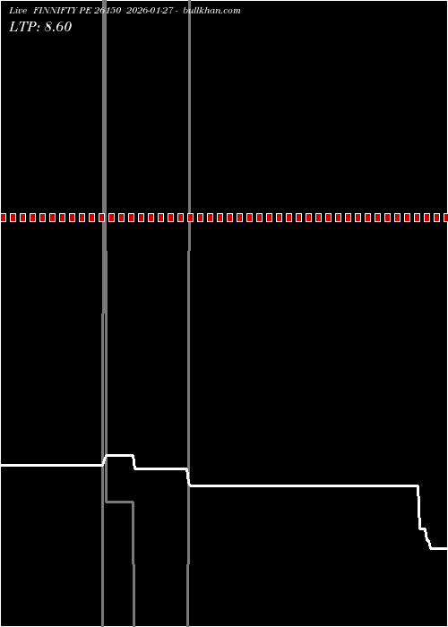  option chart FINNIFTY PE 26150 2026-01-27 