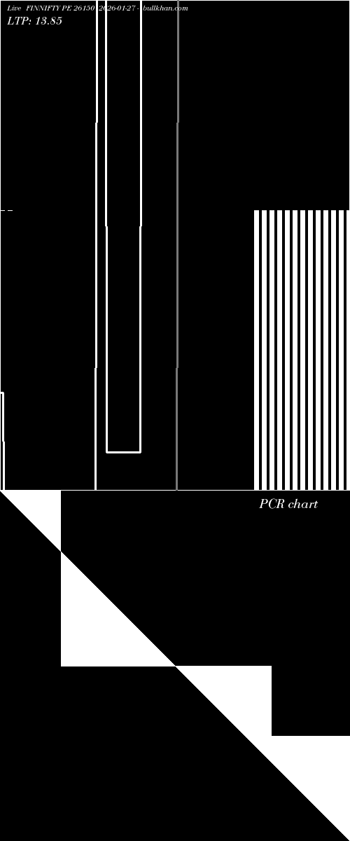  option chart FINNIFTY PE 26150 2026-01-27 