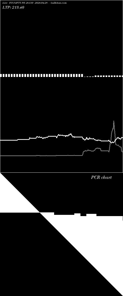  option chart FINNIFTY PE 26150 2026-04-28 