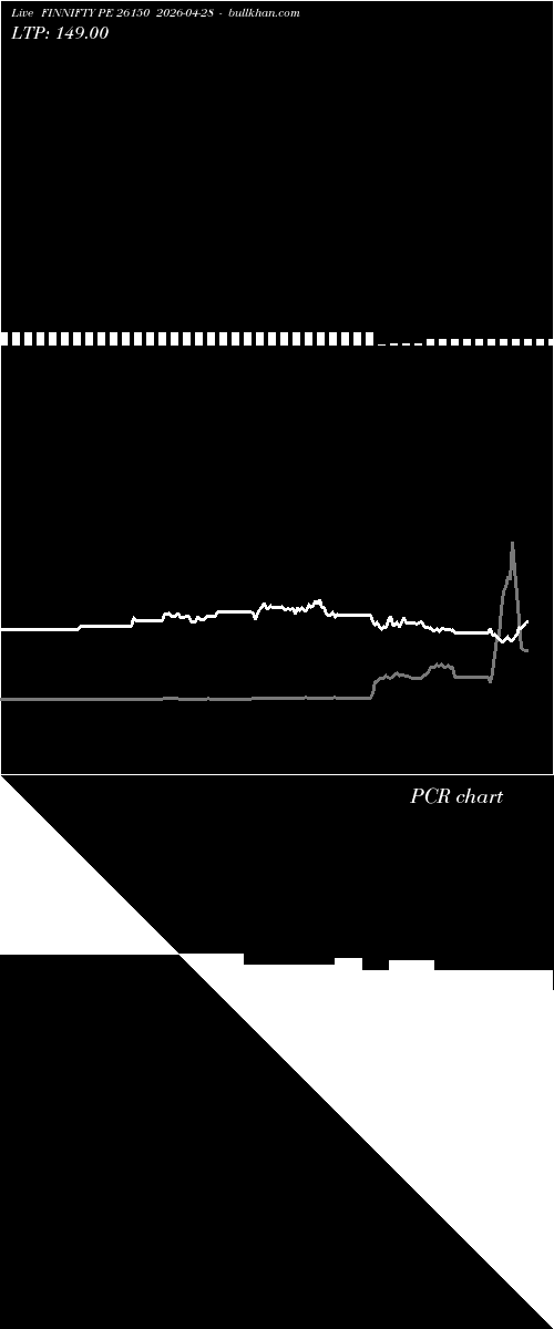  option chart FINNIFTY PE 26150 2026-04-28 