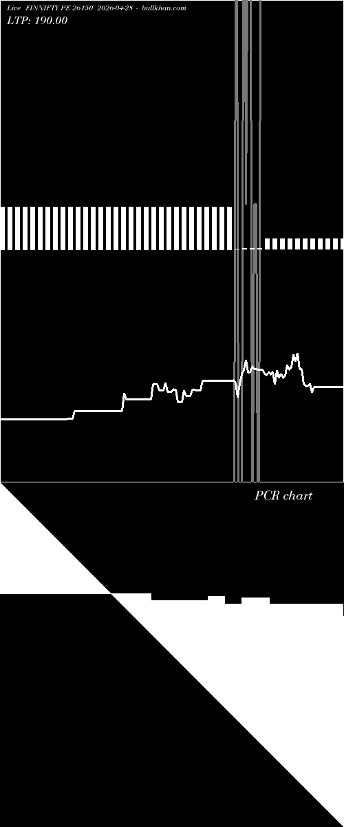  option chart FINNIFTY PE 26150 2026-04-28 
