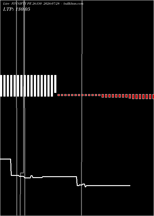  option chart FINNIFTY PE 26150 2026-07-28 