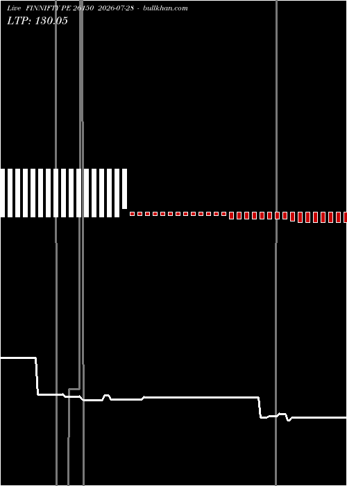  option chart FINNIFTY PE 26150 2026-07-28 