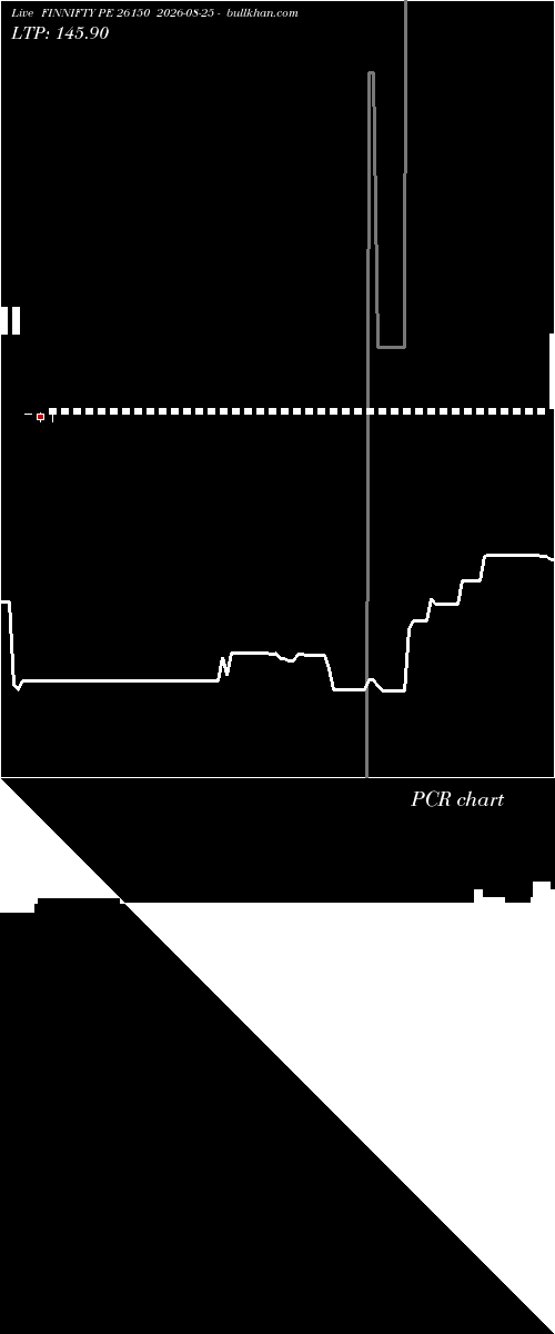  option chart FINNIFTY PE 26150 2026-08-25 