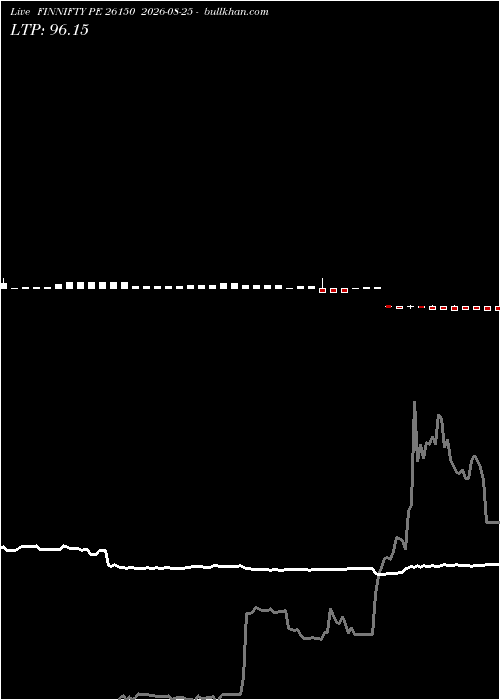  option chart FINNIFTY PE 26150 2026-08-25 