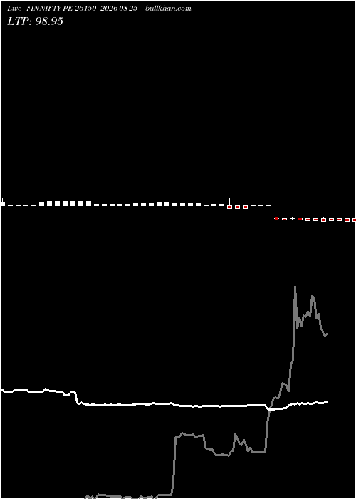  option chart FINNIFTY PE 26150 2026-08-25 