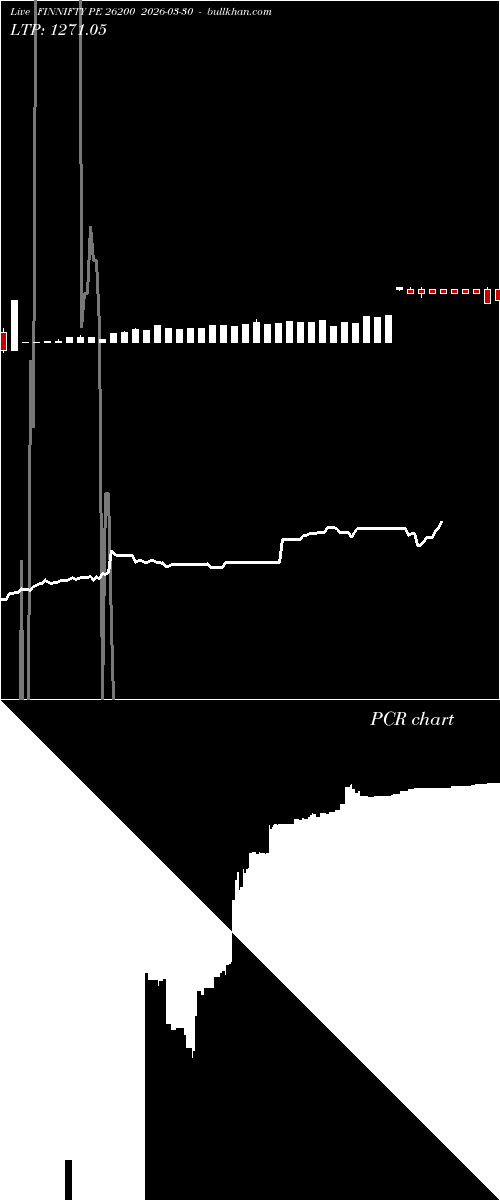  option chart FINNIFTY PE 26200 2026-03-30 