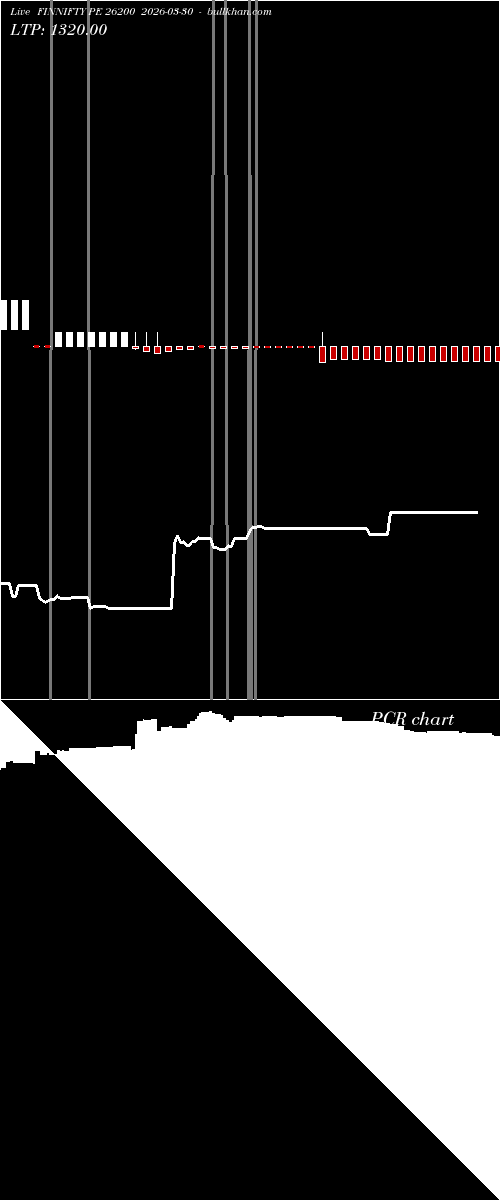  option chart FINNIFTY PE 26200 2026-03-30 