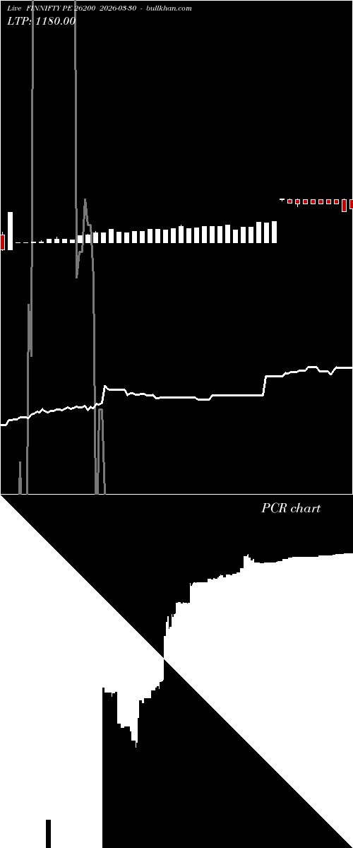 option chart FINNIFTY PE 26200 2026-03-30 