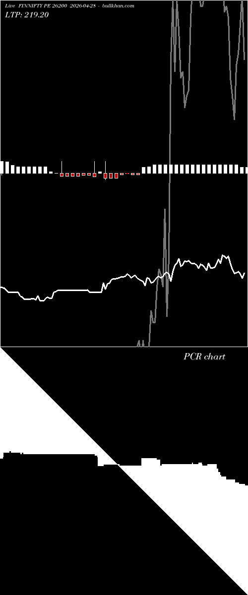  option chart FINNIFTY PE 26200 2026-04-28 
