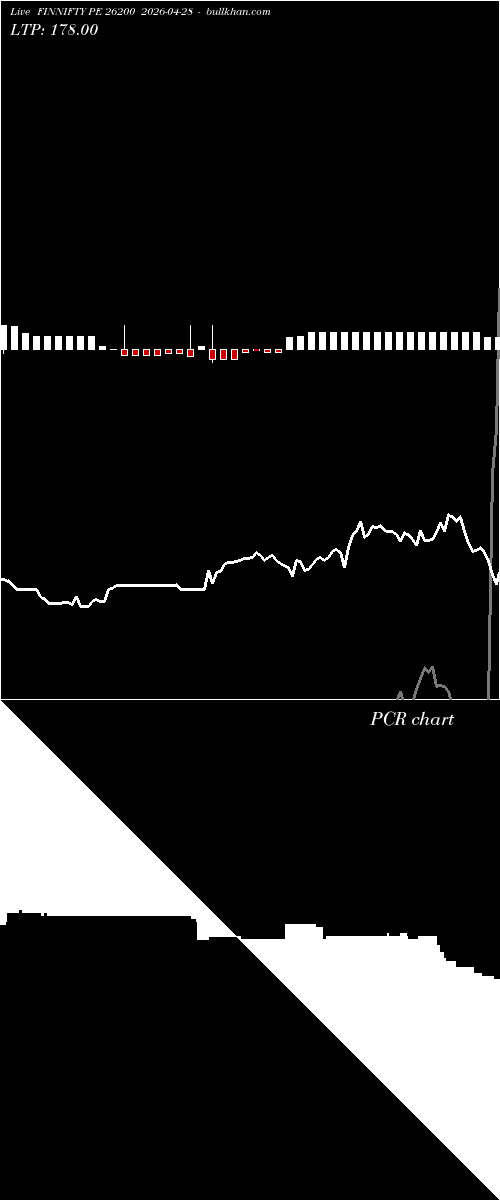  option chart FINNIFTY PE 26200 2026-04-28 