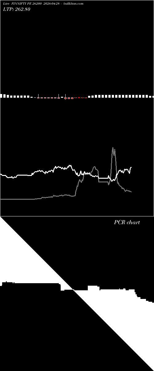  option chart FINNIFTY PE 26200 2026-04-28 
