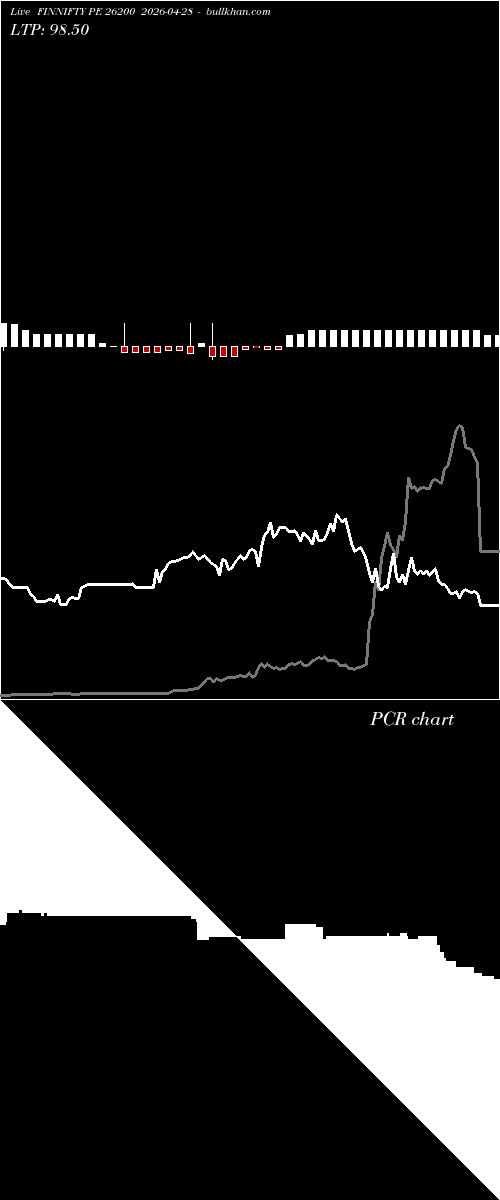  option chart FINNIFTY PE 26200 2026-04-28 