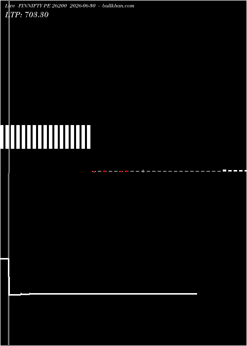  option chart FINNIFTY PE 26200 2026-06-30 