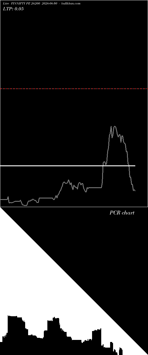  option chart FINNIFTY PE 26200 2026-06-30 