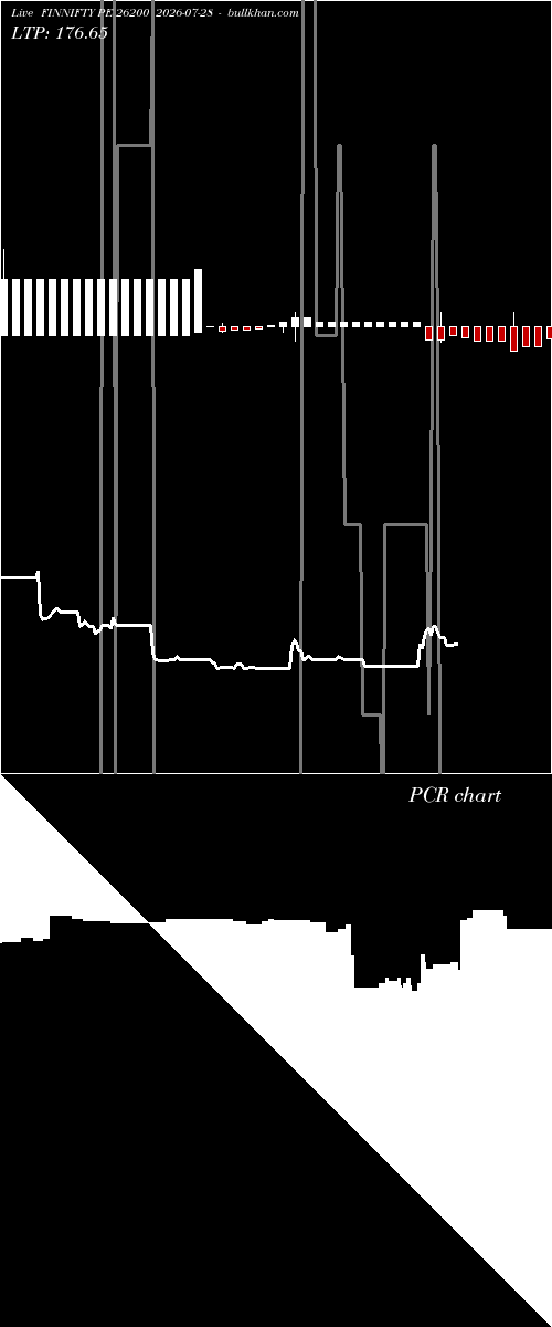 option chart FINNIFTY PE 26200 2026-07-28 
